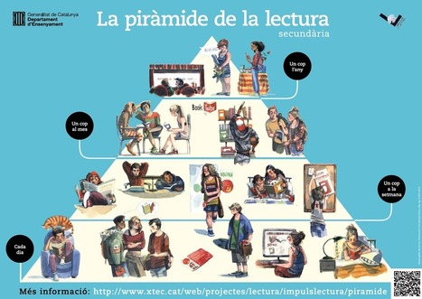 imagen piràmide secundària