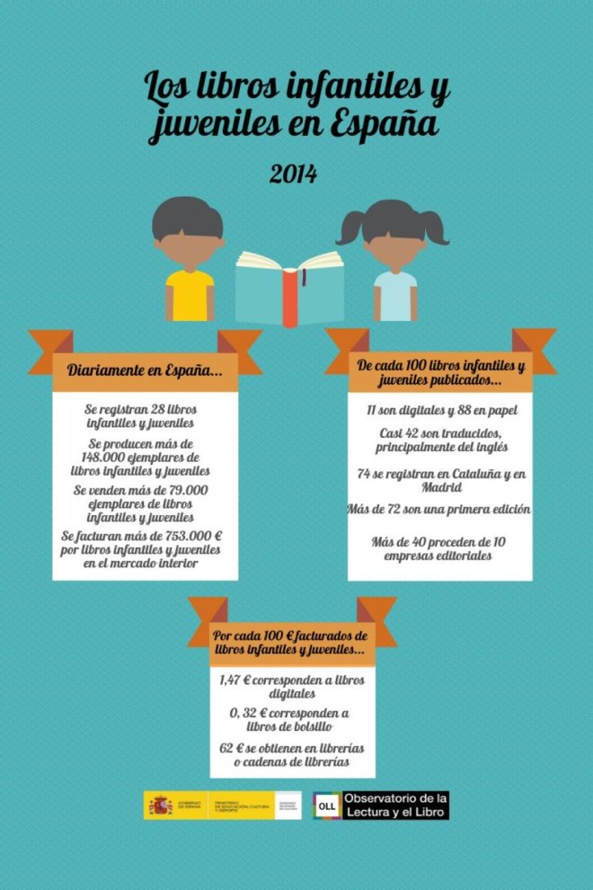 infografia-LIJ2014